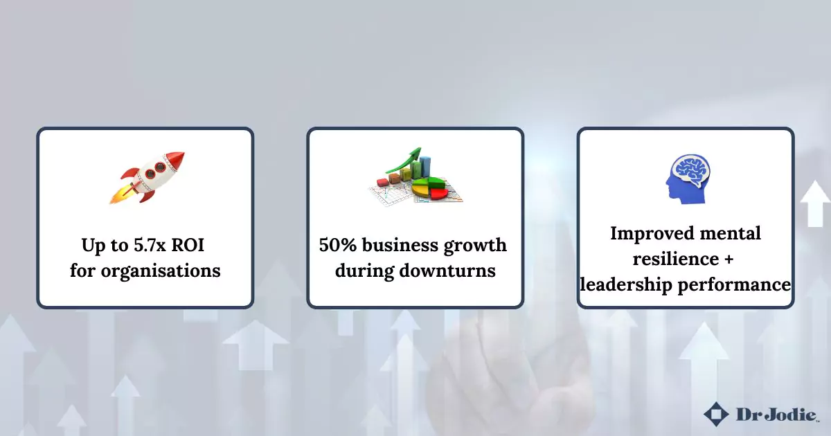 roi-of-executive-coaching-sydney ROI infographic showing returns from executive coaching in Sydney.