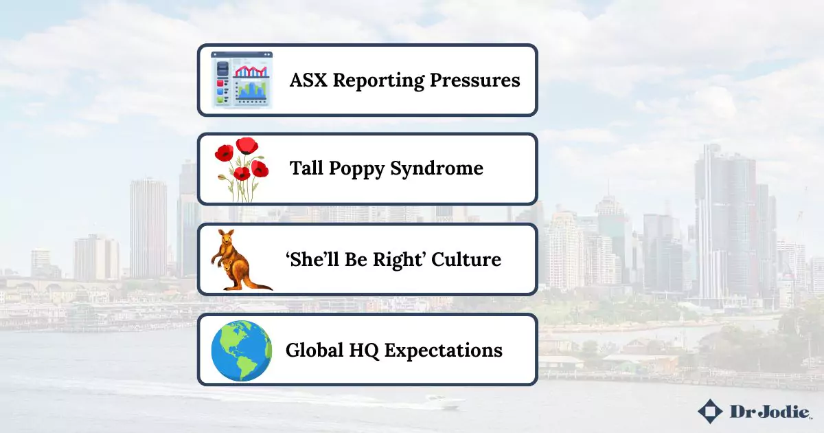 sydney-executive-coaching-landscape Infographic on unique challenges faced by Sydney executives with icons.