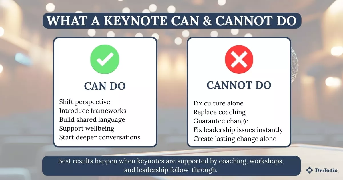 keynote-speaker-impact-infographic infographic comparing keynote outcomes and limitations