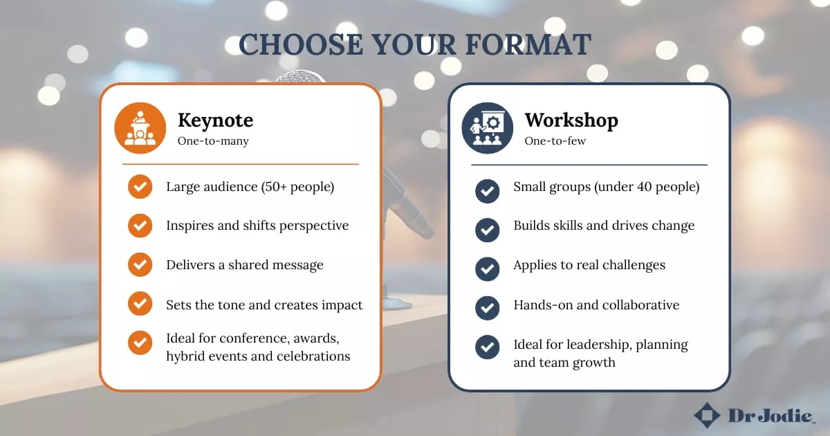 Infographic comparing keynote and workshop formats for corporate events, leadership programs and conferences.