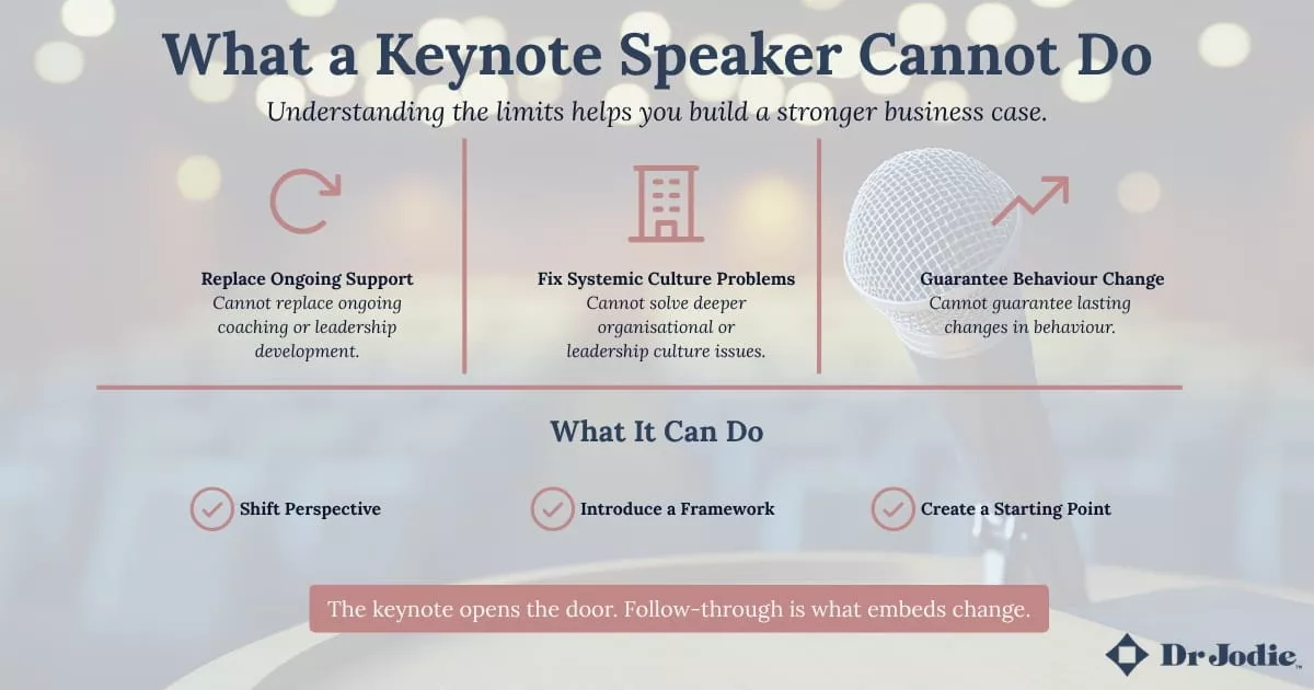 Infographic showing what a keynote speaker can and cannot achieve for an organisation